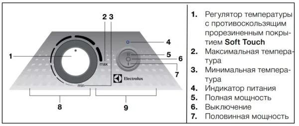 Конвектор Electrolux ECH/R-1000 M