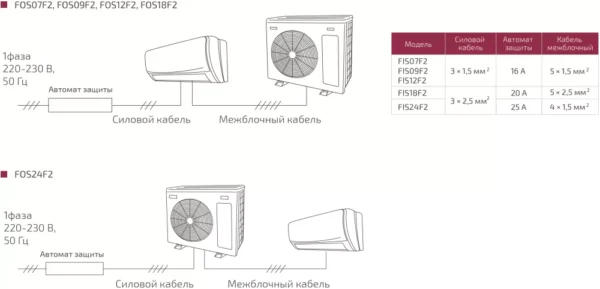 Кондиционер Ferrum FIS09F2/FOS09F2