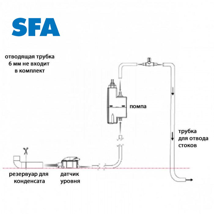 Насос SFA SANICONDENS Clim mini S — изображение 4
